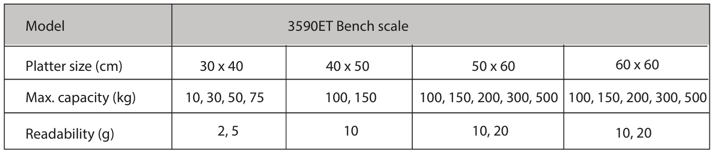 Spesfikasi timbangan digital stroberi