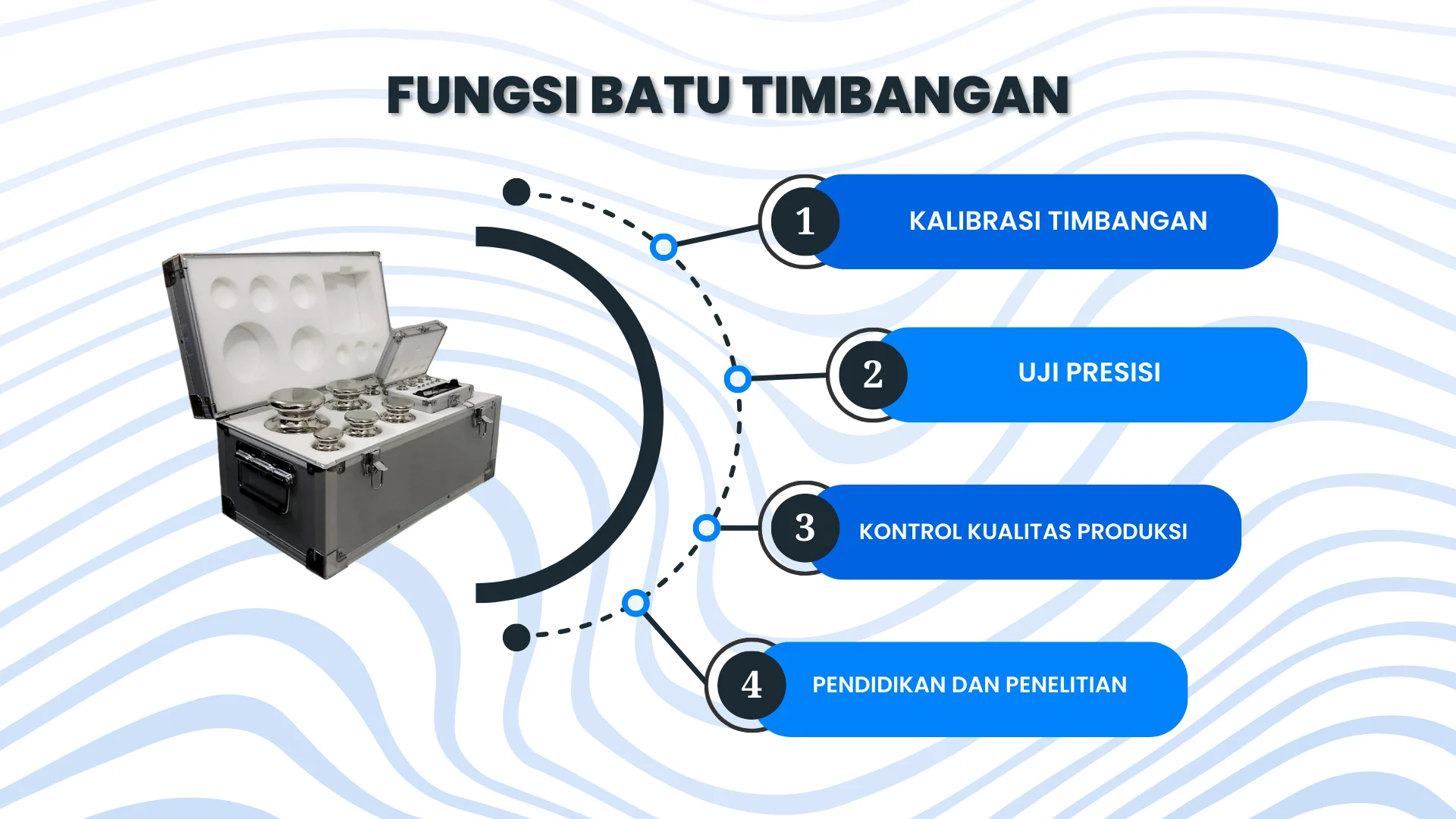 Fungsi Anak Timbangan