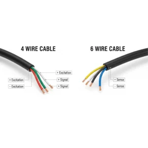 wiring load cell