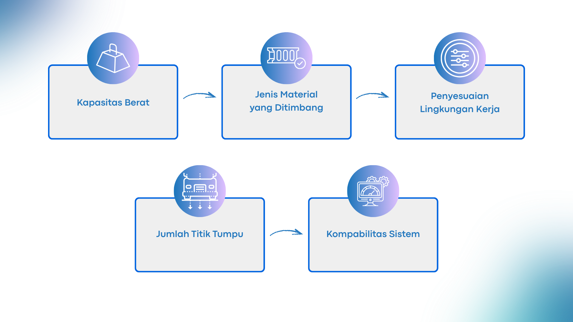 Batching Control System