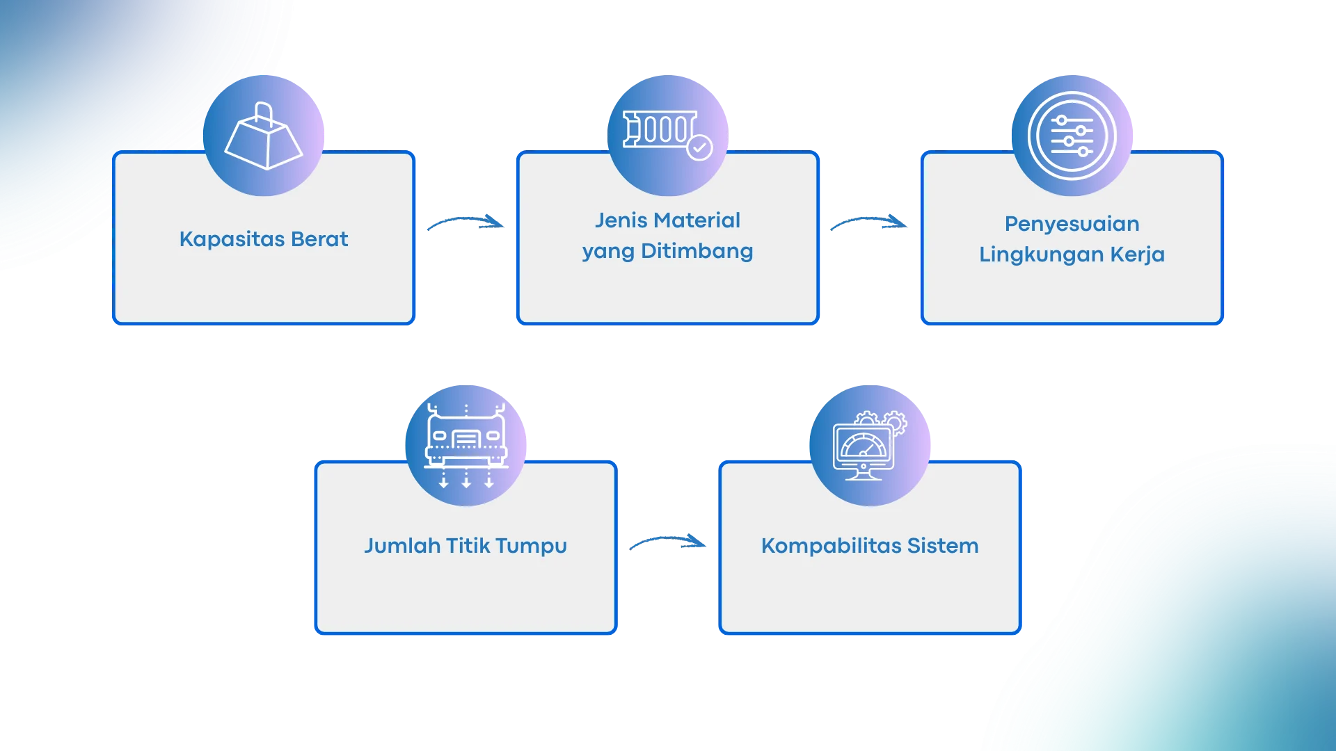 Batching Control System