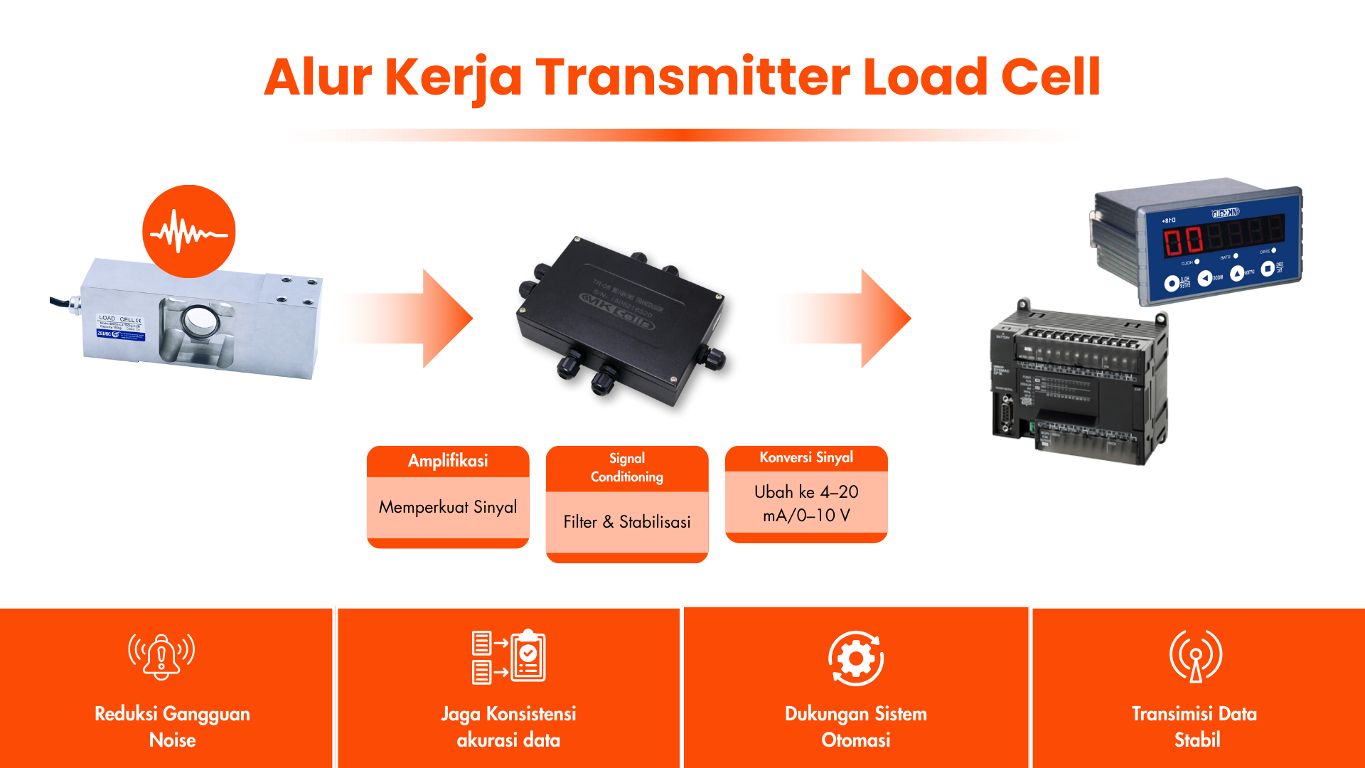 Alur Kerja Transmitter Load Cell