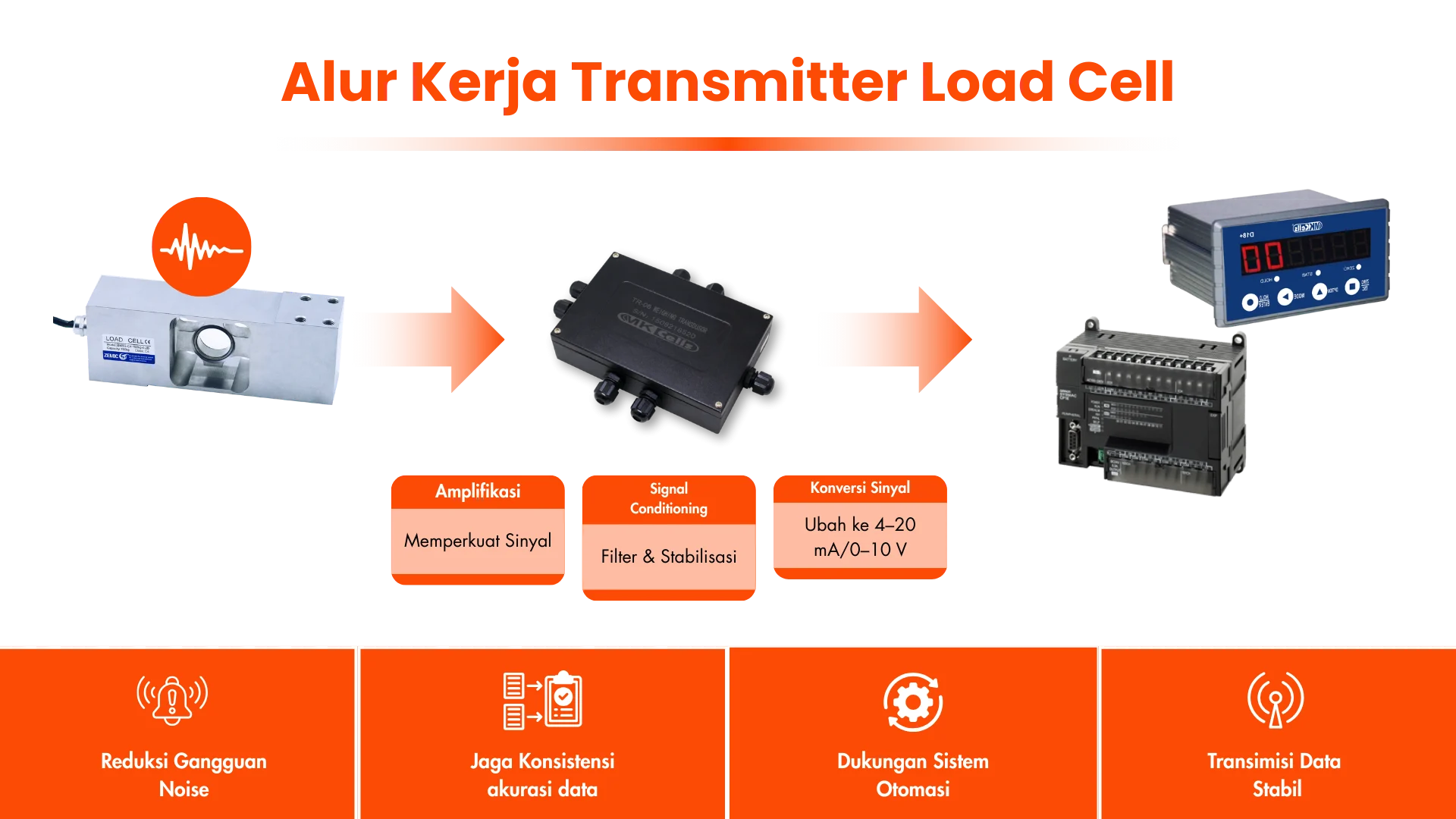 Alur Kerja Transmitter Load Cell